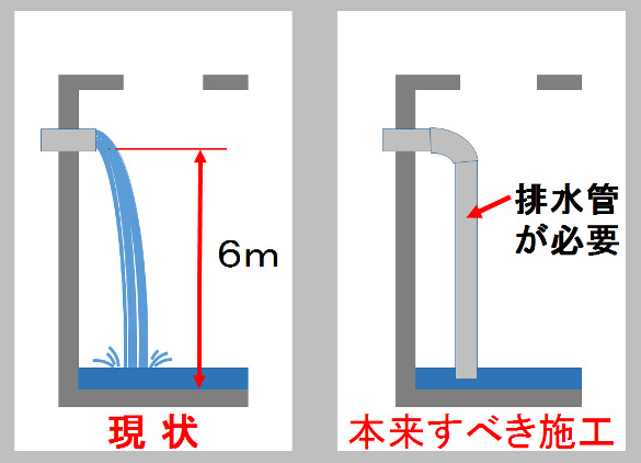 雨水貯留槽排水管