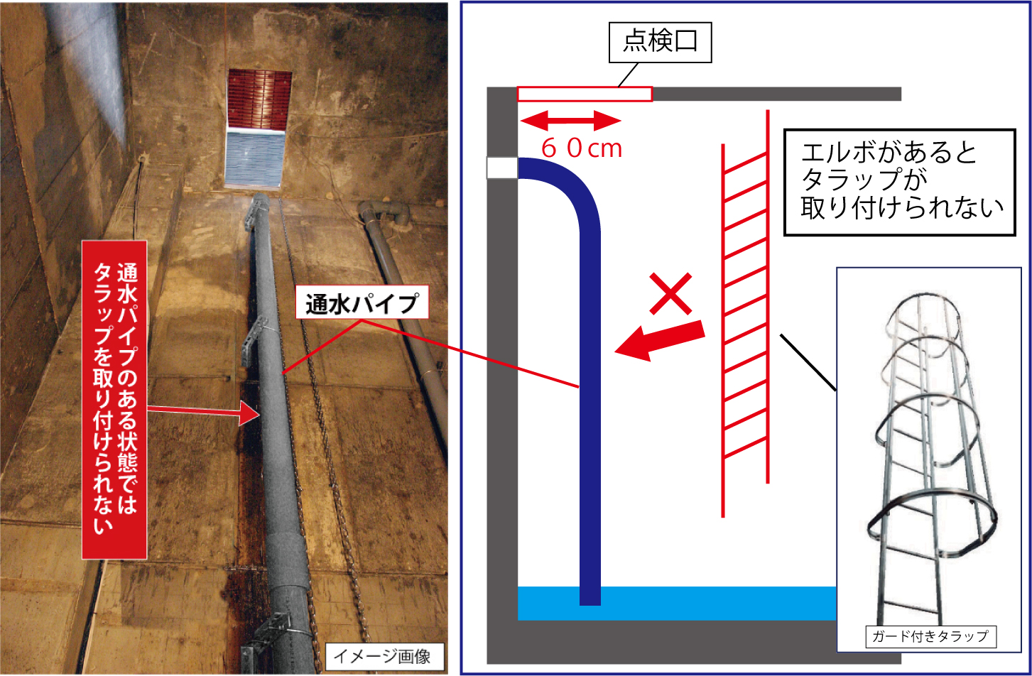 雨水貯水槽内のタラップ（はしご）と雨水放流管が未施工